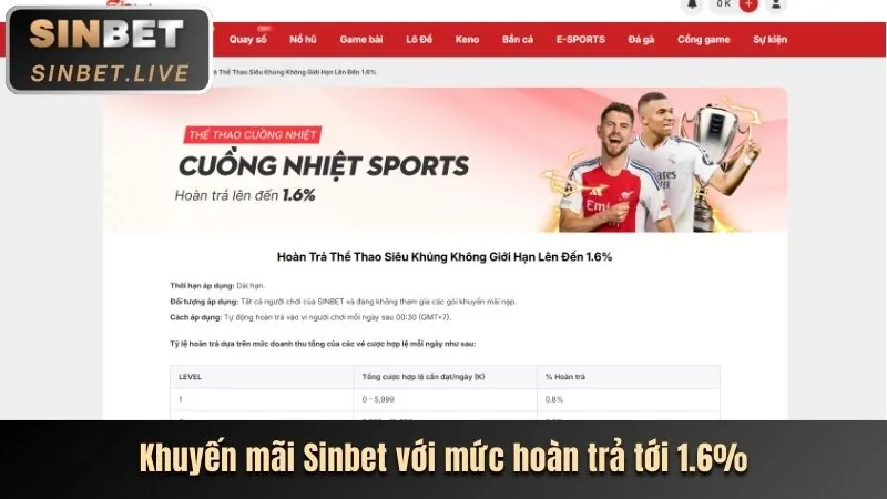 Video slot với đồ họa hiện đại